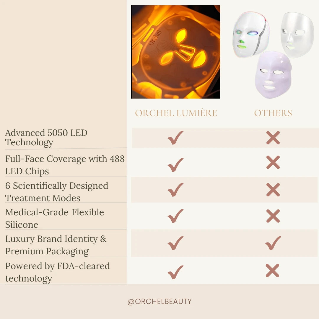 Orchel Lumière Mask