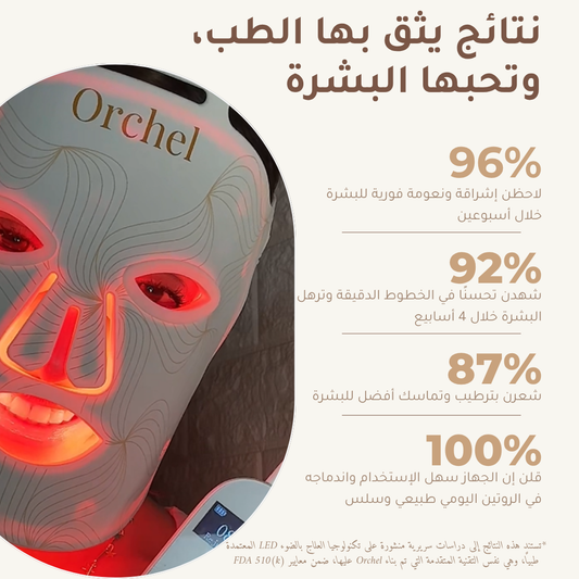 Orchel Lumière Mask