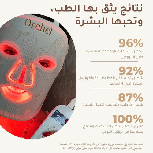 Orchel Lumière Mask