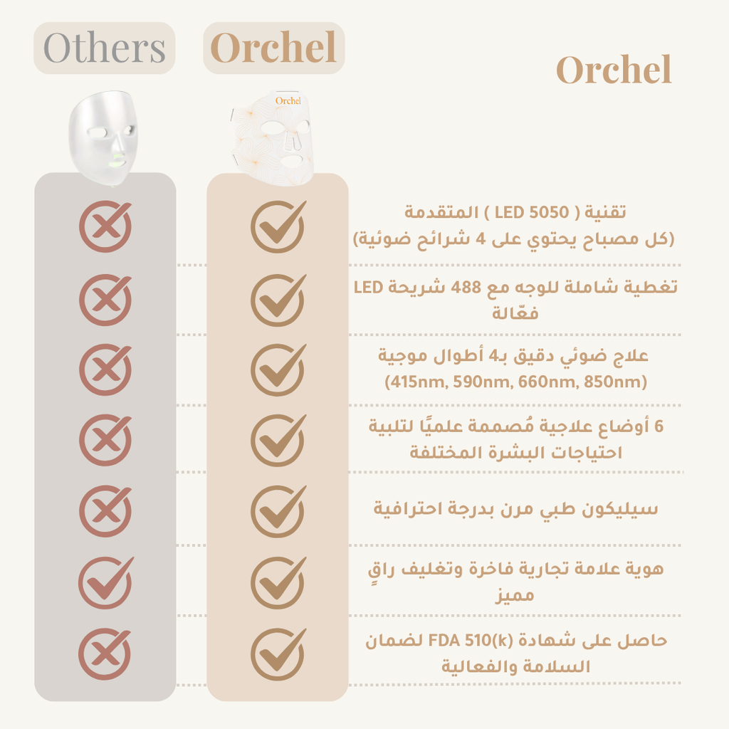 Orchel Lumière Mask