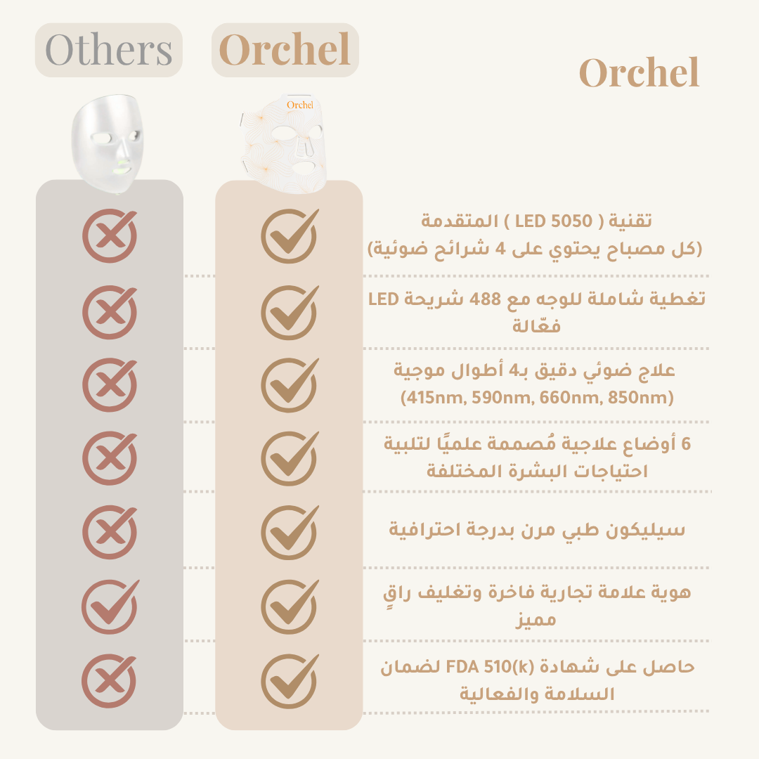 Orchel Lumière Mask